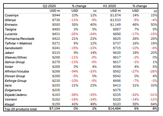 Apple Music took 21% share in paid music subscription market in Q220