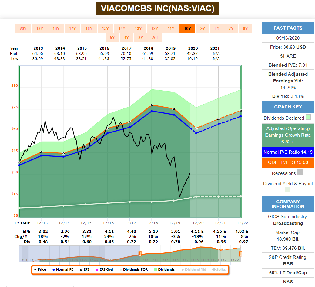 Let's Look At The Most Undervalued, Quality U.S. Companies Seeking Alpha