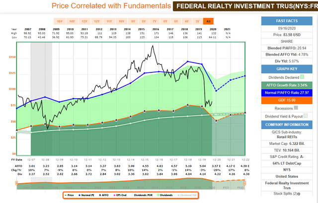 7 More Upcoming Dividend Increases Including This Dividend King ...