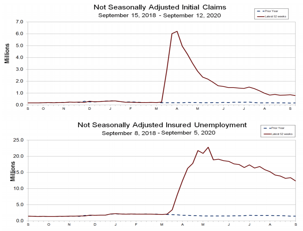 We Can Ignore The Pandemic Unemployment Assistance Numbers Seeking Alpha