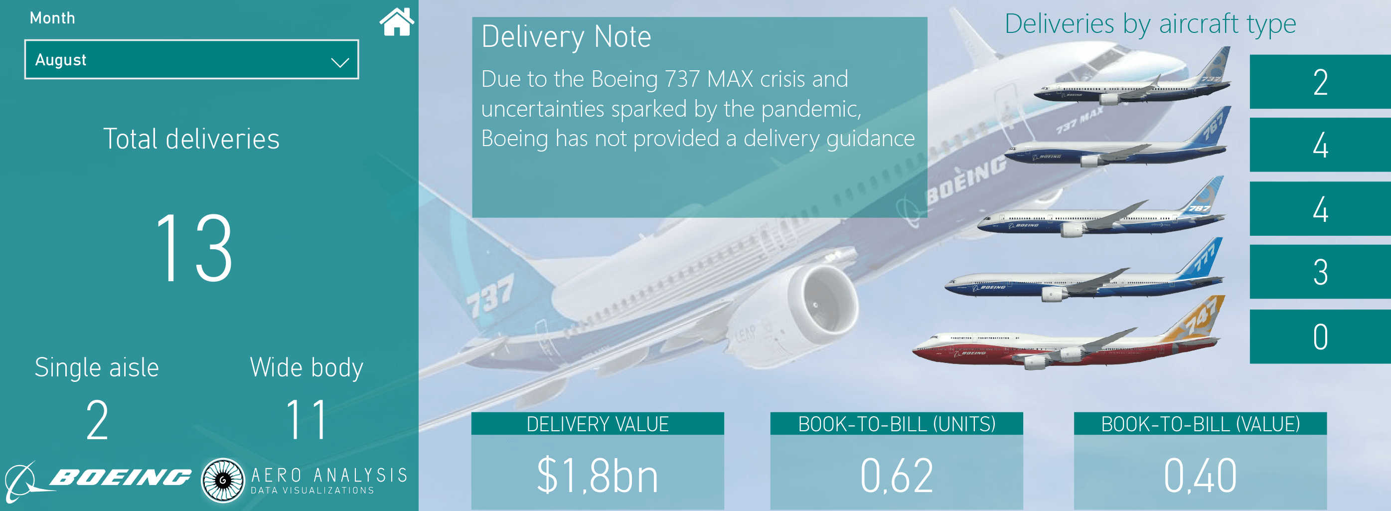 Boeing Wins And Loses Nyse Ba Seeking Alpha