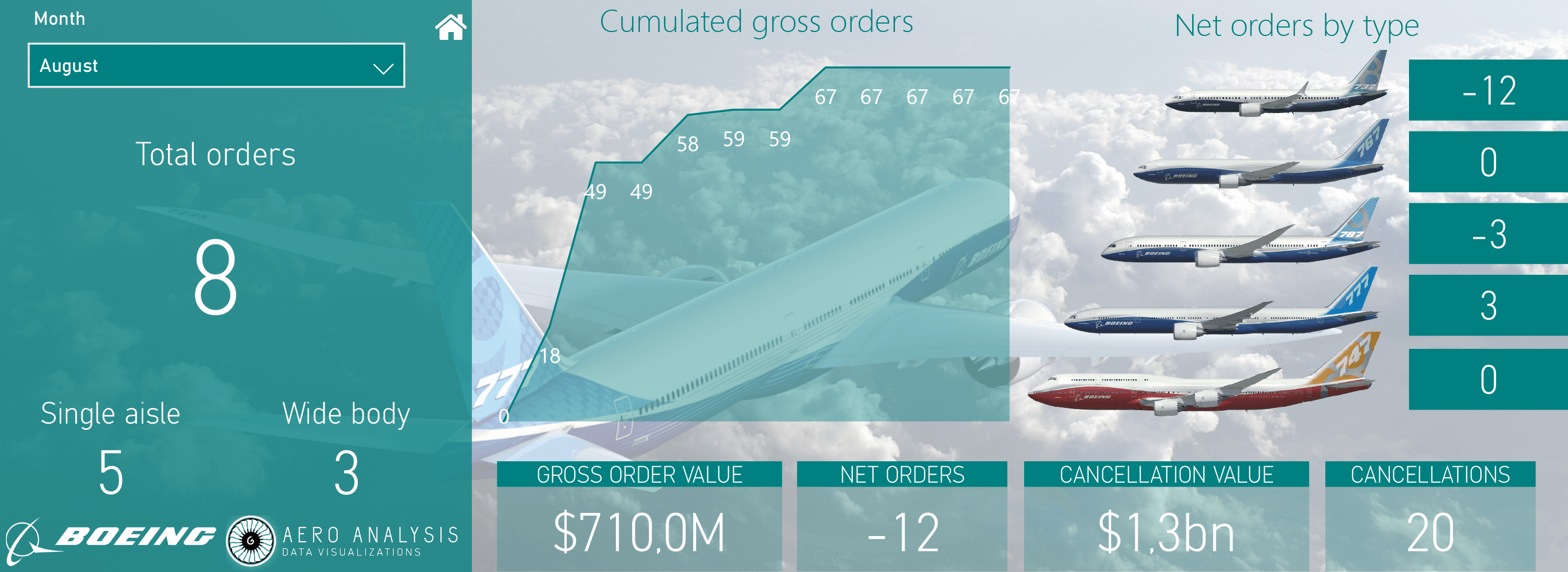 Boeing Wins And Loses (NYSE:BA) | Seeking Alpha