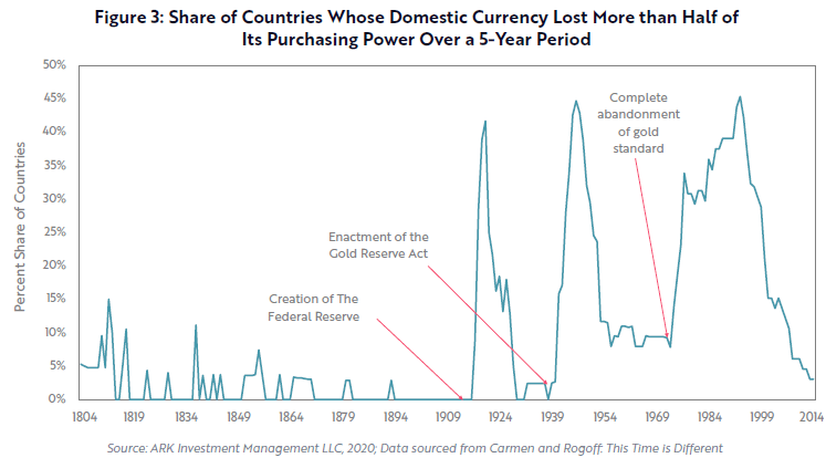 Currency Devaluation Monetary and Fiscal Policy Ark