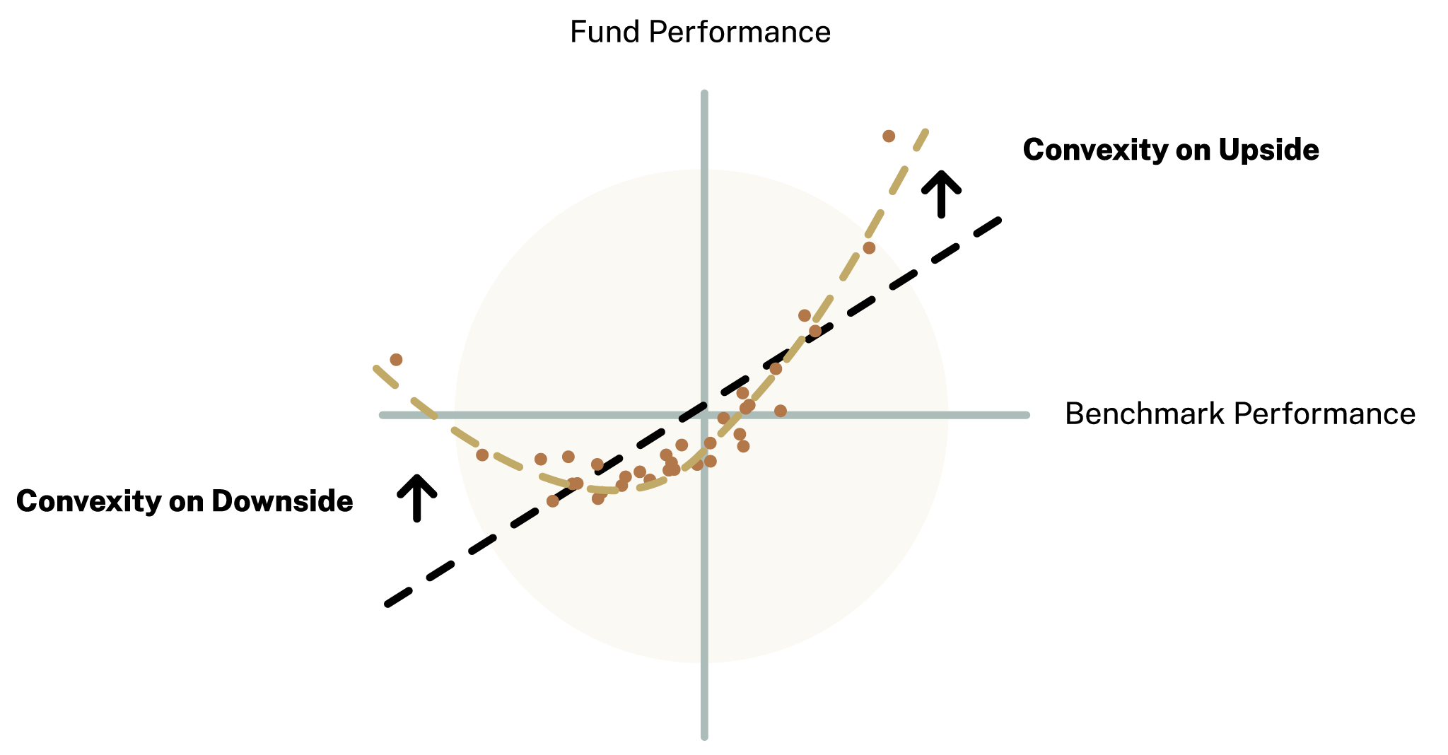 Fund Spotlight: Simplicity US Equity PLUS Convexity (SPYC) (NYSEARCA ...