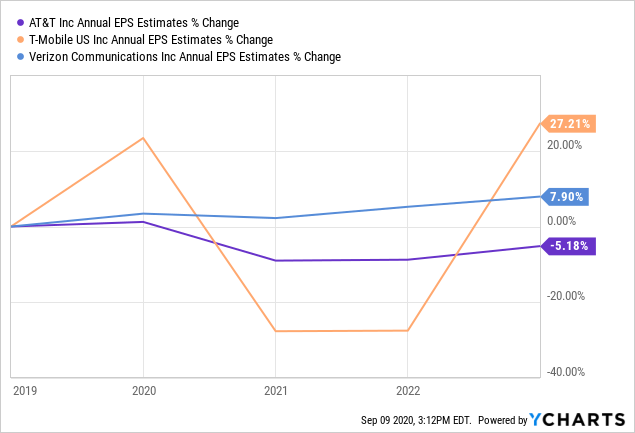 at t technical breakdown has begun nyse seeking alpha what is an income sheet