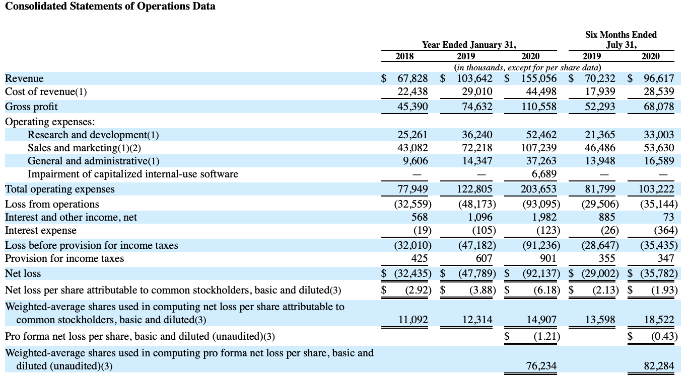 Income loss. Statement of Operations.