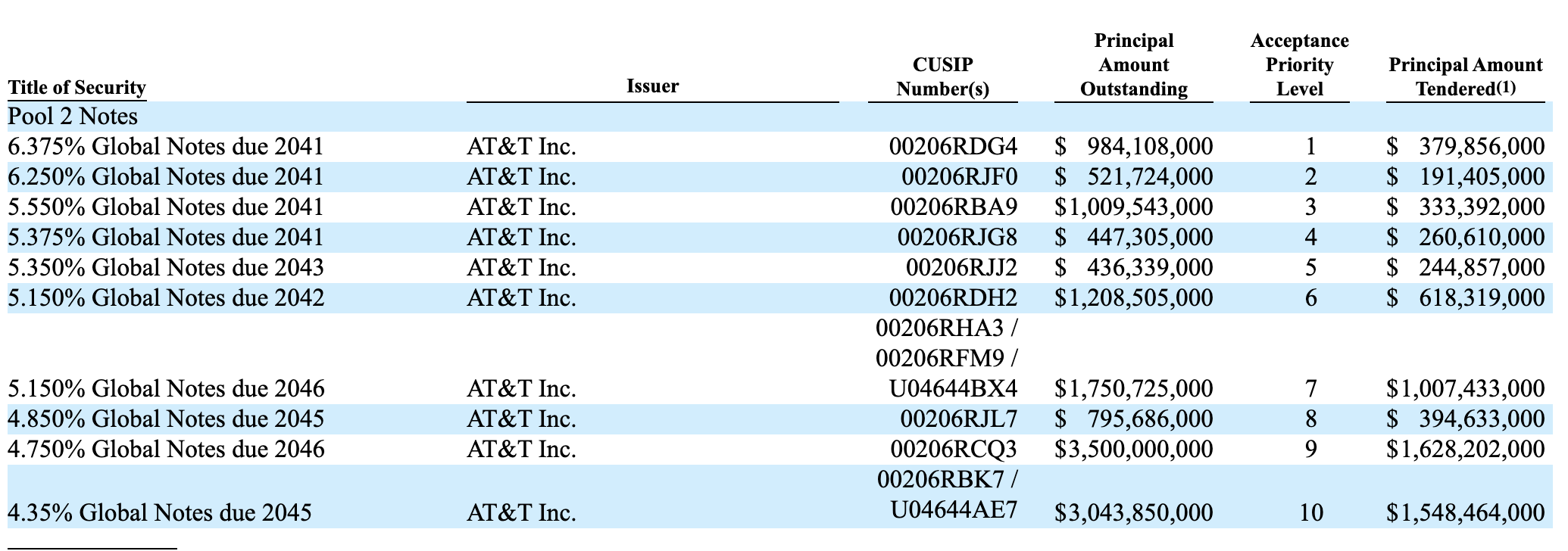 At T A Bad Choice Nyse T Seeking Alpha