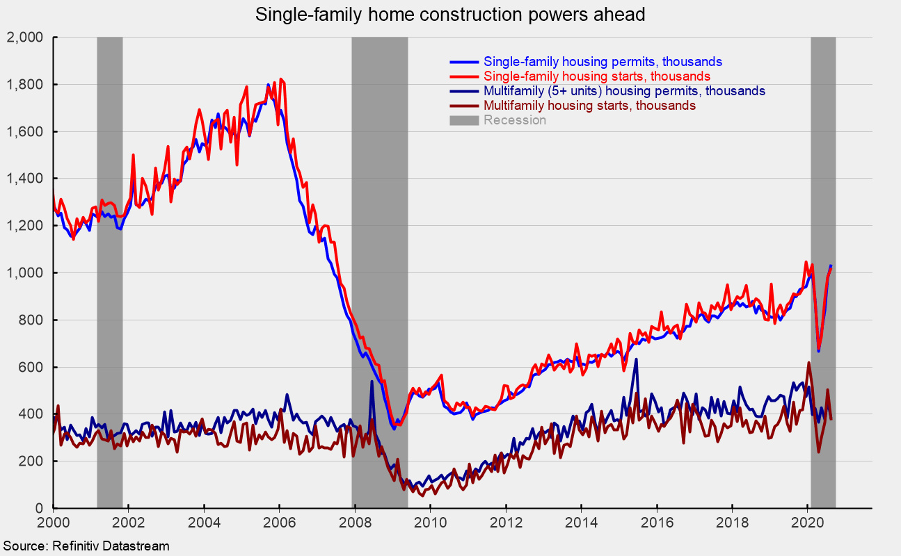 correlation-of-single-family-housing-units-sfus-and-algal-growth-rate