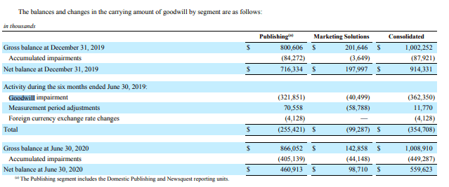 Gannett stock buy or sell