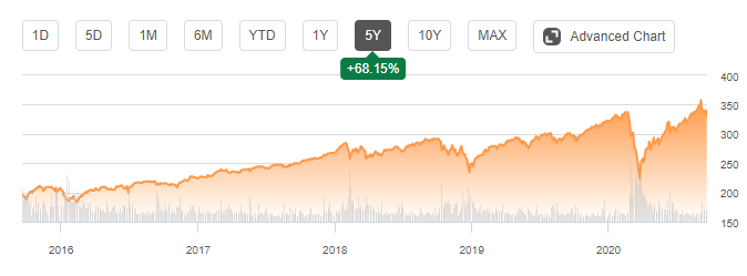 The 5 Undervalued Blue Chip High Dividend Growth Stocks You Need To Buy ...