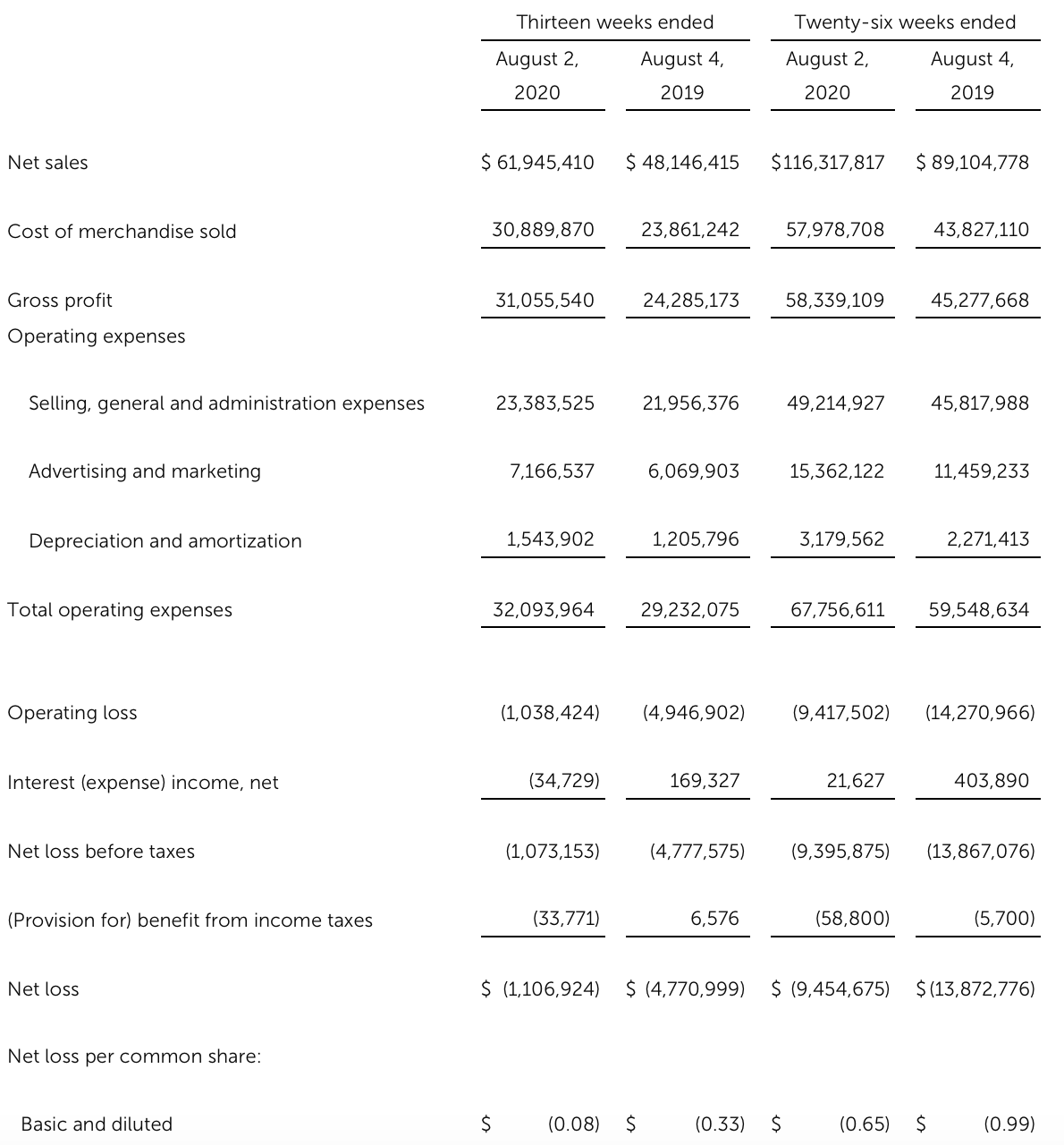 Lovesac Mixed Bag (NASDAQLOVE) Seeking Alpha