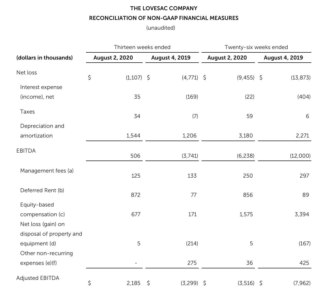Lovesac Mixed Bag (NASDAQLOVE) Seeking Alpha