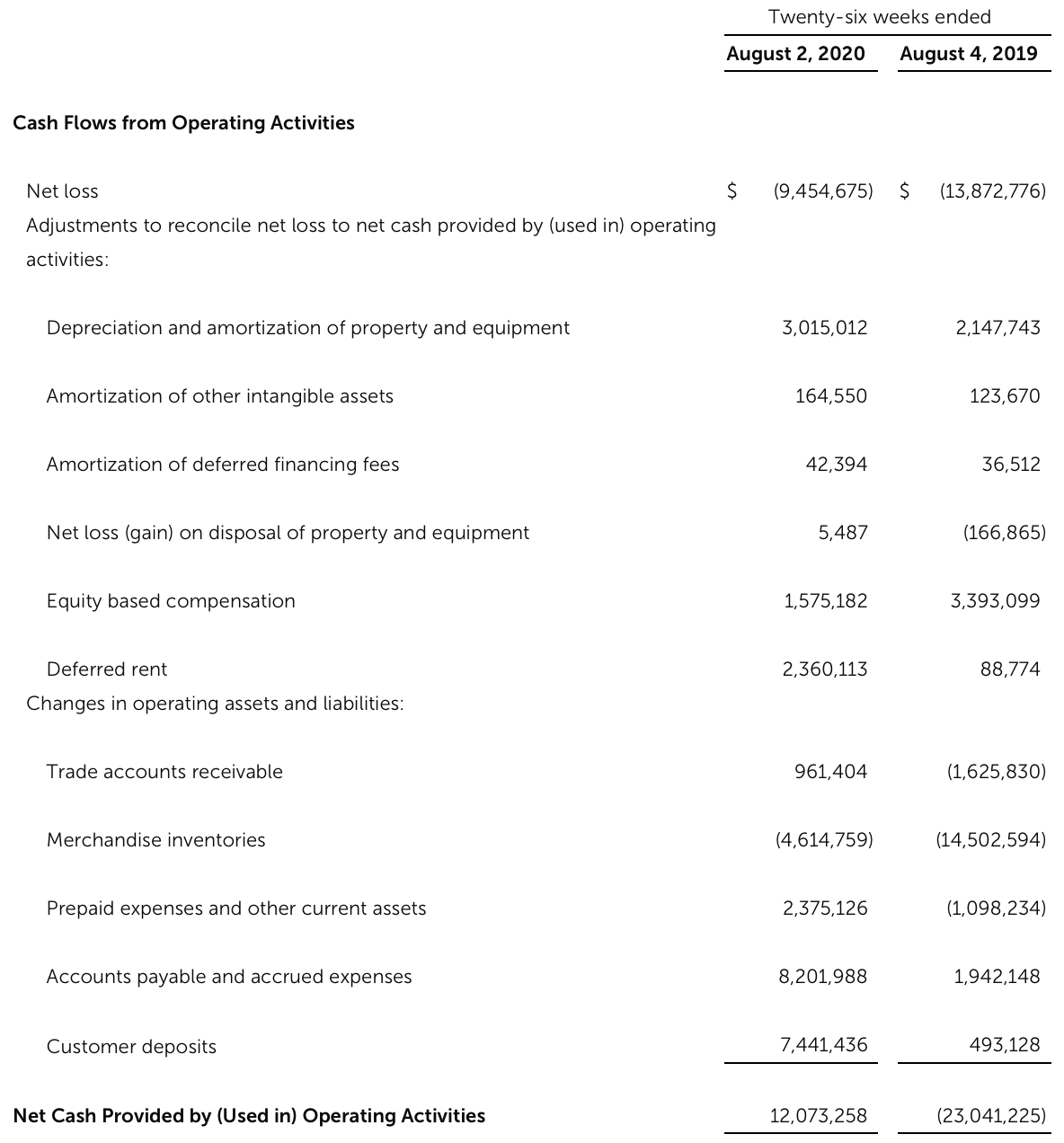 Lovesac Mixed Bag (NASDAQLOVE) Seeking Alpha