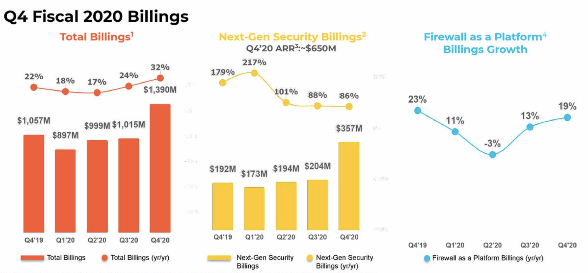 Palo Alto Networks Consistent Execution Will Drive Continued Rally