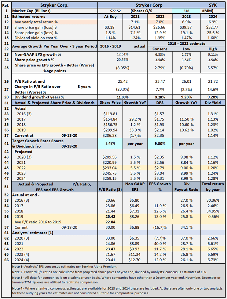 Stryker: Among The Best In Healthcare Equipment (NYSE:SYK) | Seeking Alpha