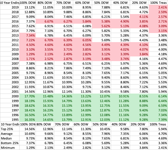 Preparing For A Golden Retirement | Seeking Alpha