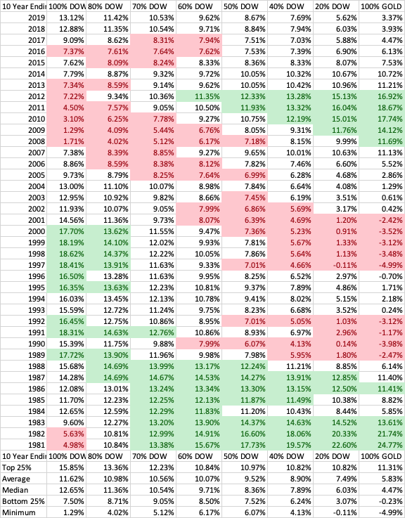 Preparing For A Golden Retirement | Seeking Alpha