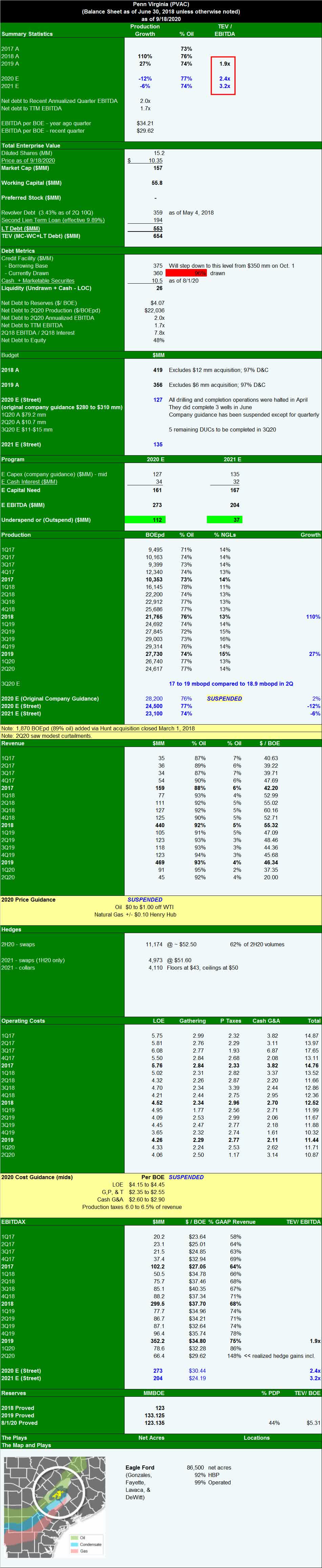 Magnolia Oil & Gas Building Cash In A 40 Oil Environment And Undervalued, Especially Relative