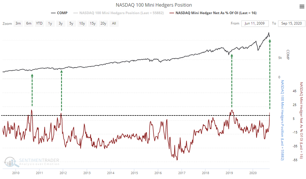 QQQ In A Correction: Buy The Dip (NASDAQ:QQQ) | Seeking Alpha