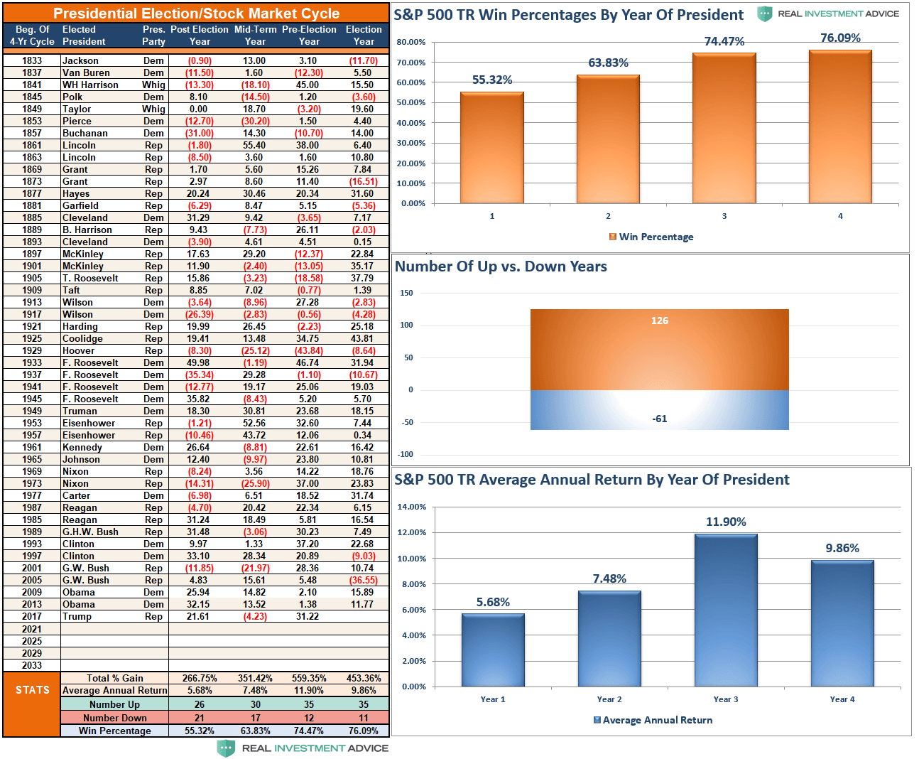 Is The Market Going To Continue To Crash : What To Do After A Stock Market Crash / The chances of a market crash are negligible till january 2021 also one must understand the difference between a crash and a correction.