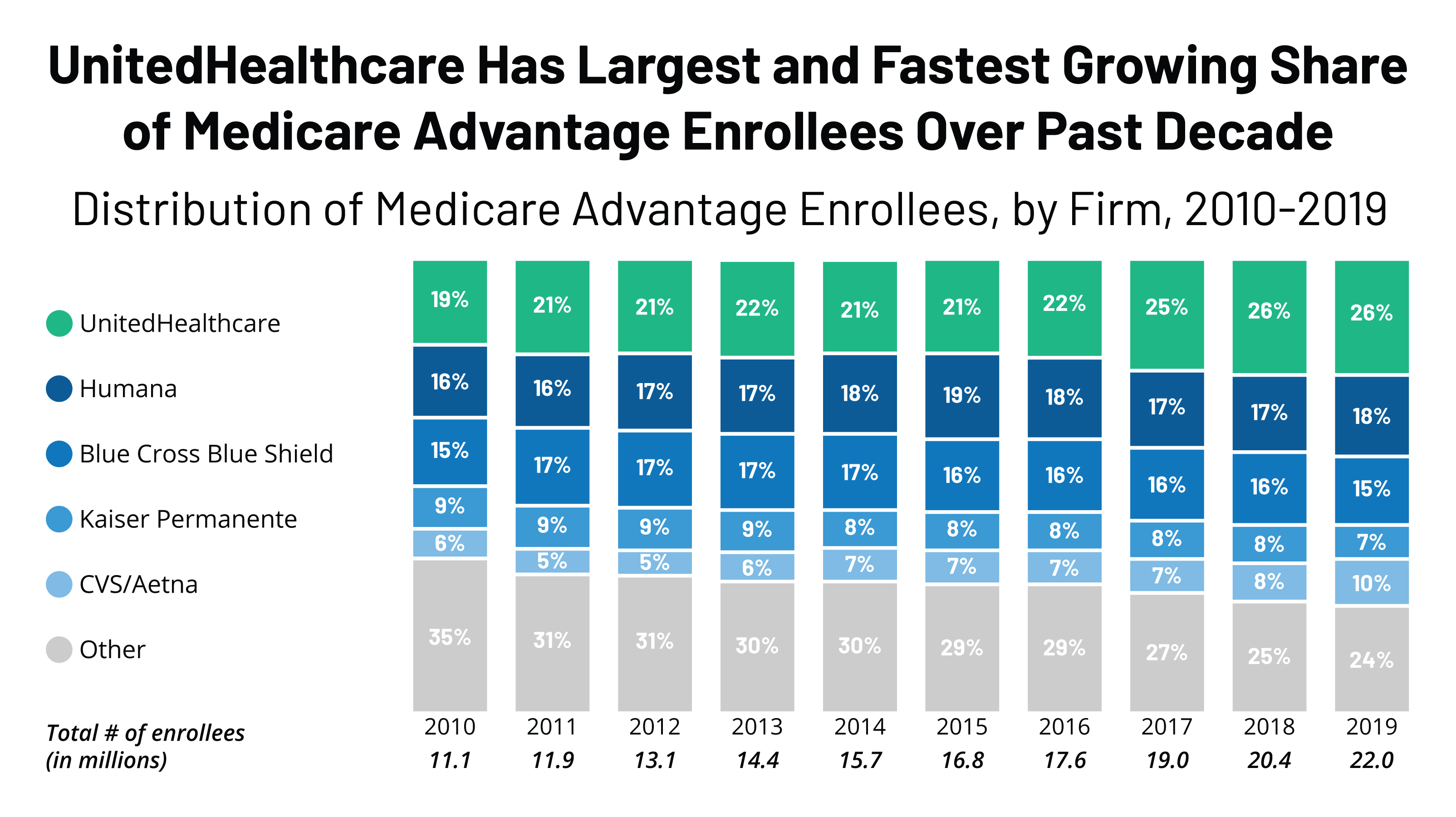 UnitedHealth Group History Of Great Execution And Shareholder Return