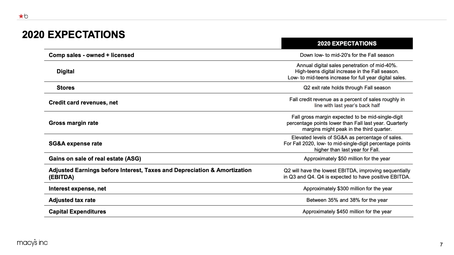 Macy's Deep Value For Now (NYSEM) Seeking Alpha