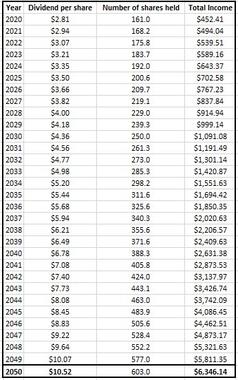 3 Reasons Realty Income Could Make You Rich (NYSE:O) | Seeking Alpha