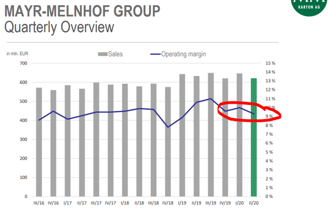 Mayr-Melnhof 1H 2020 results