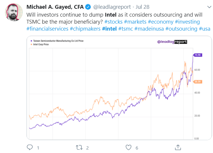 VanEck Vectors Semiconductor ETF A HighFlying Rocket That May Run Out Of Fuel In The Short