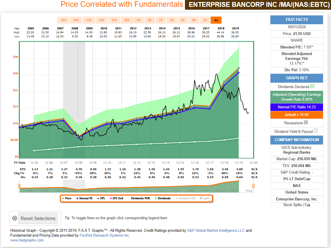 Foto von Dividend Champions For September 2020