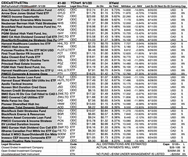 September's Top Monthly Pay Dividend Stocks And Funds | Seeking Alpha