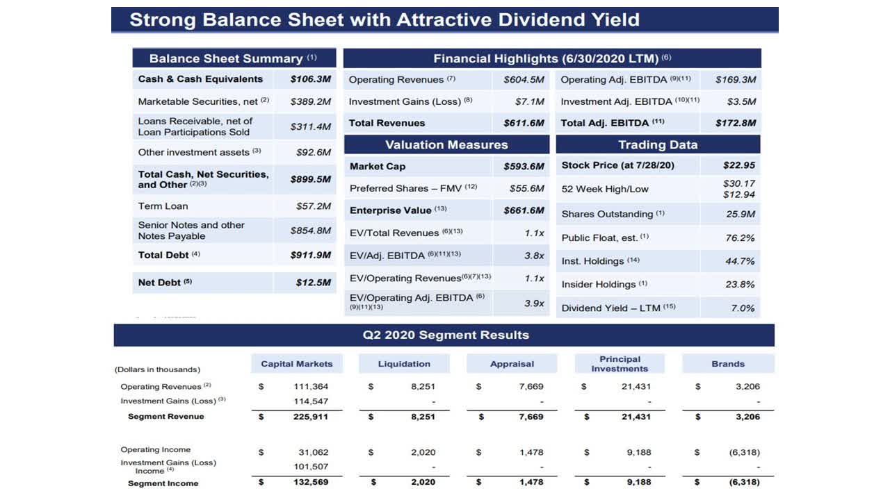 B. Riley Prices $32.5M Offering Of Depositary Shares (NASDAQ:RILY ...