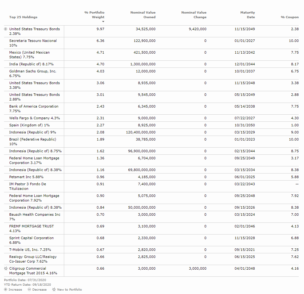 Brandywine Global Opportunities Bond Fund