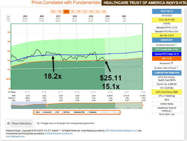 The Most Reliable And Predictable REITs For Retirees | Seeking Alpha