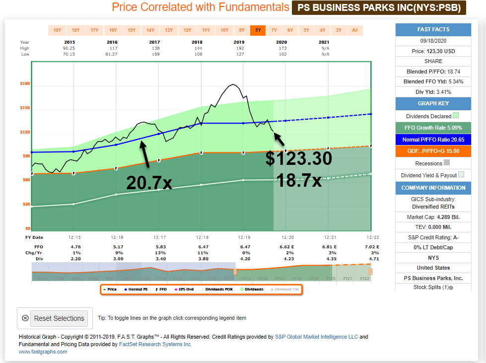 The Most Reliable And Predictable REITs For Retirees | Seeking Alpha