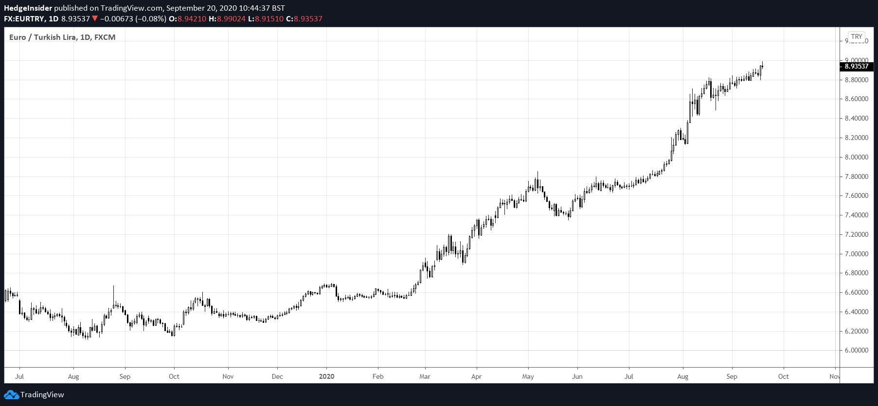 EUR AUD Weakness Prevails But A New Trend May Begin To Emerge