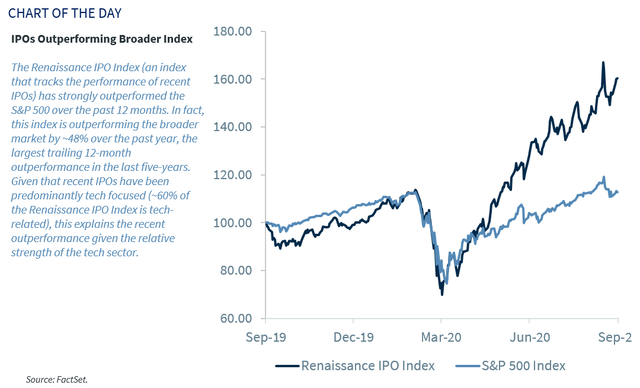 Weekly S&P 500 ChartStorm - Tactics And Themes | Seeking Alpha