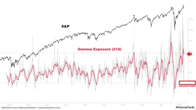 Weekly S&P 500 ChartStorm - Tactics And Themes | Seeking Alpha