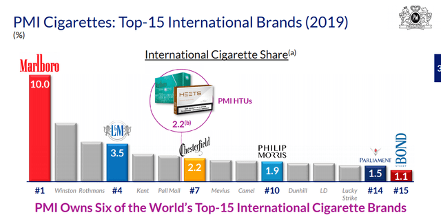 Philip Morris International