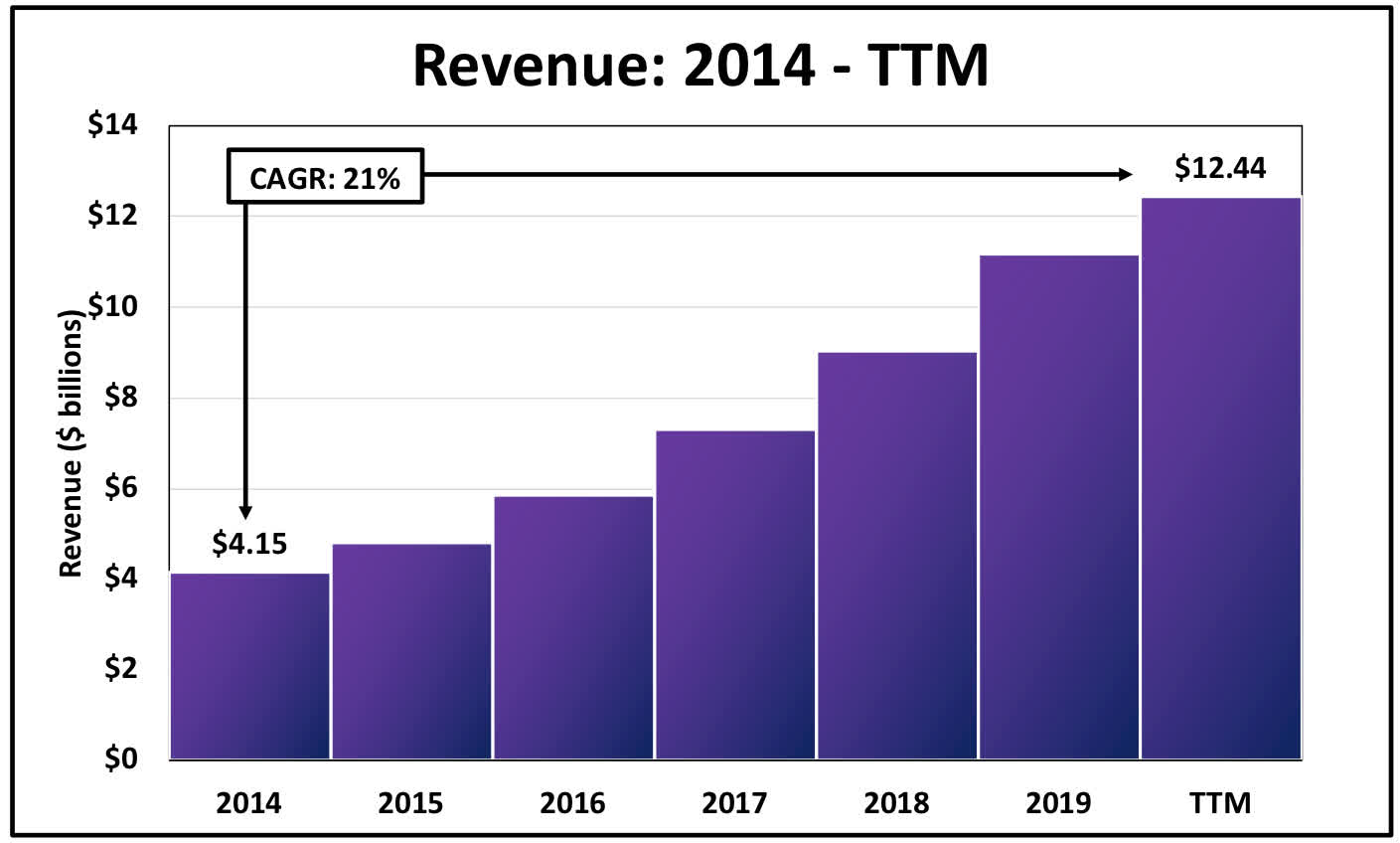 Adobe Another Strong Quarter, Despite Slowing Growth (NASDAQADBE