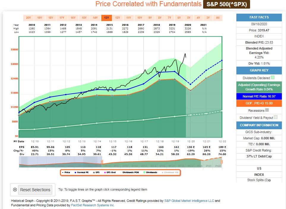 VFIAX Is A Stealth Dividend Growth Fund MUTF VFIAX Seeking Alpha