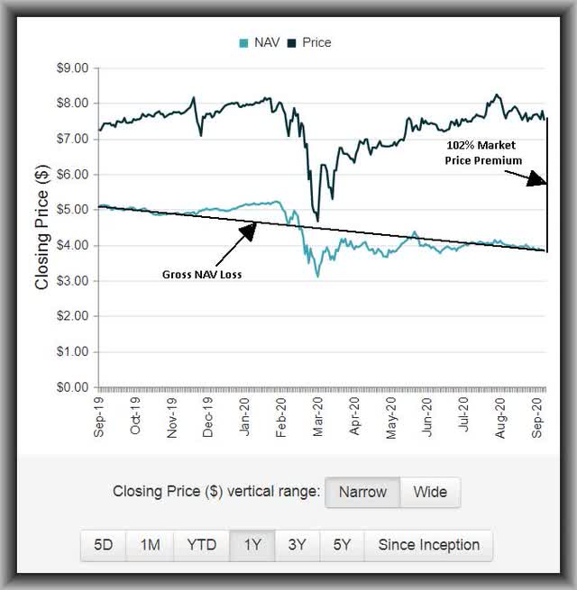 Cef stock price