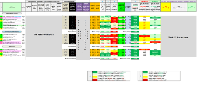 Leverage, Hedging Coverage Ratio, BV, Economic Return (Loss), and Premium (Discount) to Estimated Current BV Analysis