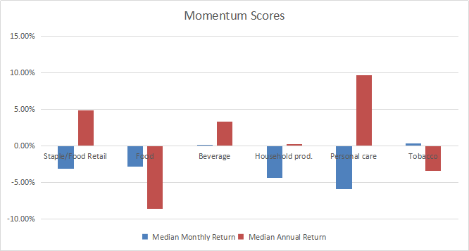 XLP: Consumer Staples Dashboard For September (NYSEARCA:XLP) | Seeking ...