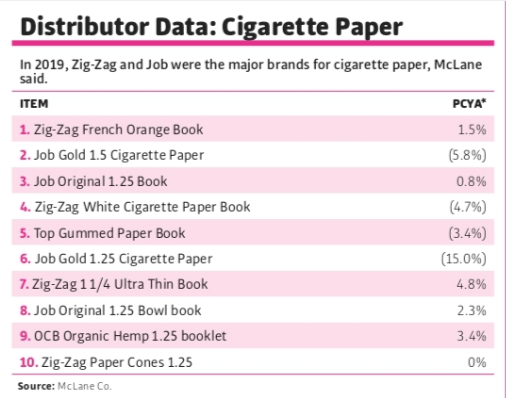 Zig-Zag Cigarette Paper Market Share