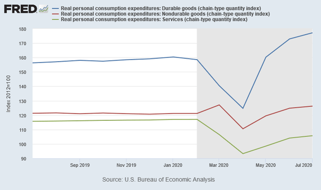 Economic Status Of The U.S. Consumer For September 2020 | Seeking Alpha