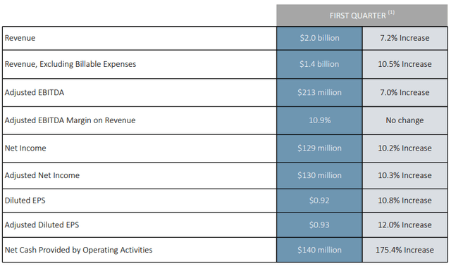 Booz Allen Hamilton: Still More Upside For This Mission-Critical Play ...