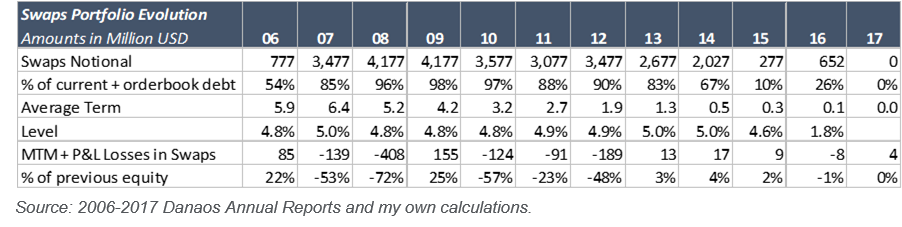 Danaos A Perfect PE Investment (NYSE:DAC) | Seeking Alpha