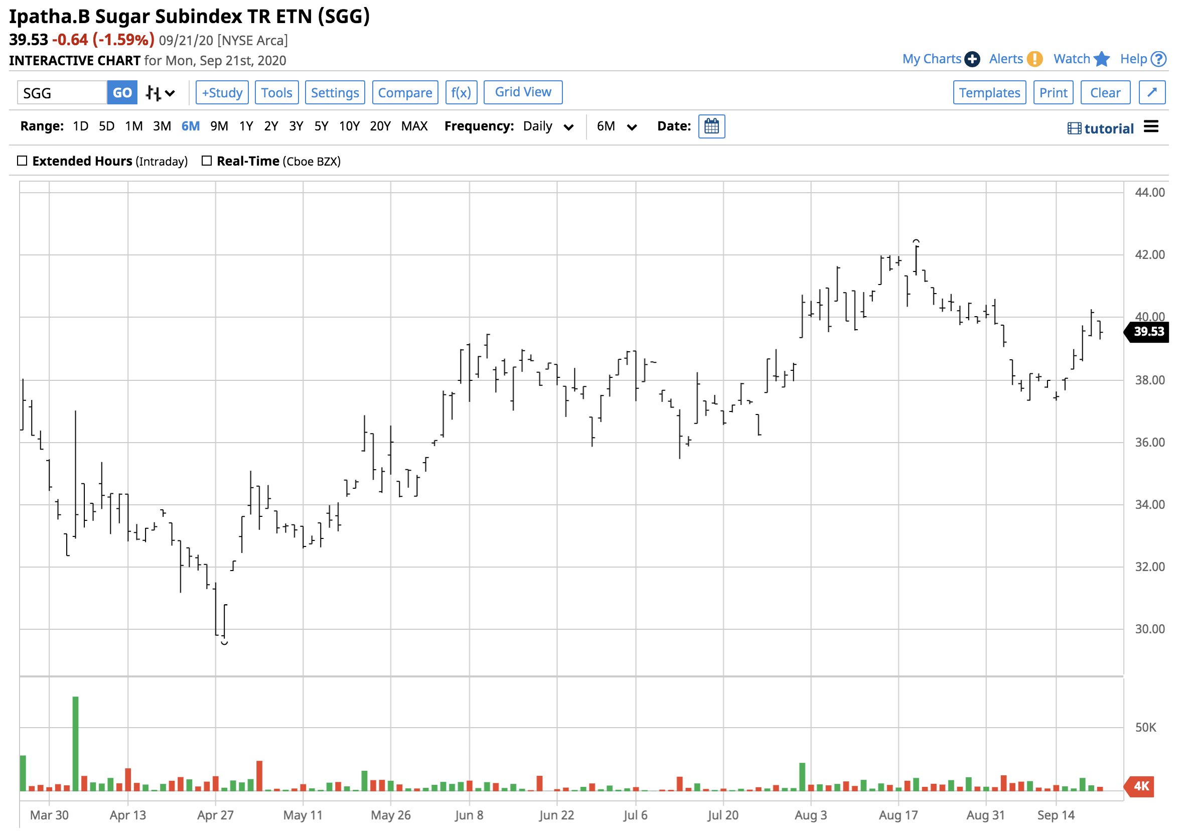 An Update On Coffee And Sugar (NYSEARCA:JO-DEFUNCT-11724) | Seeking Alpha