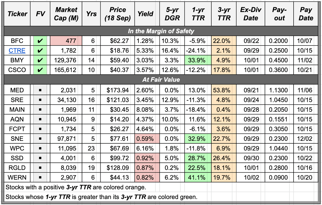 Dividend Changes September 1218, 2020 Seeking Alpha